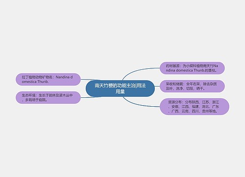 南天竹梗的功能主治|用法用量