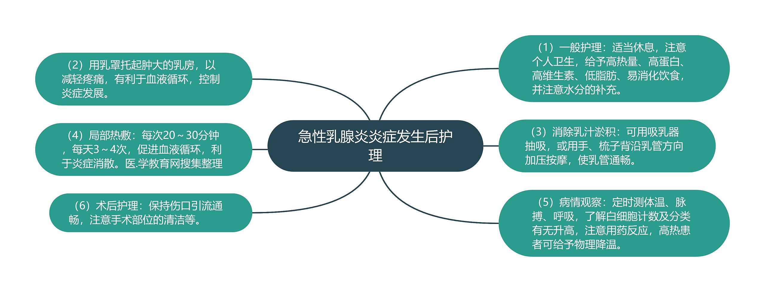 急性乳腺炎炎症发生后护理 急性乳腺炎炎症发生后护理