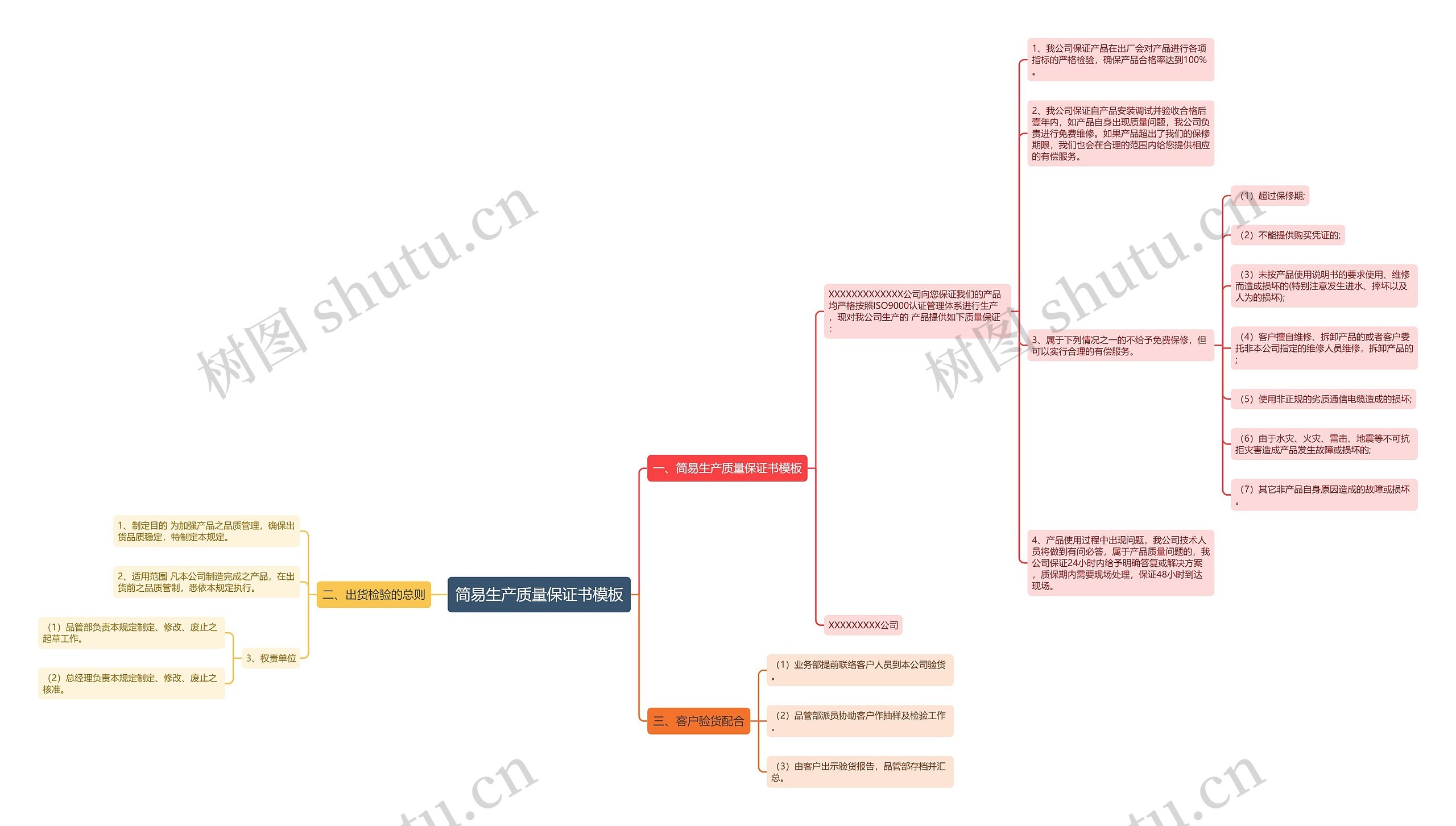 简易生产质量保证书模板 简易生产质量保证书模板