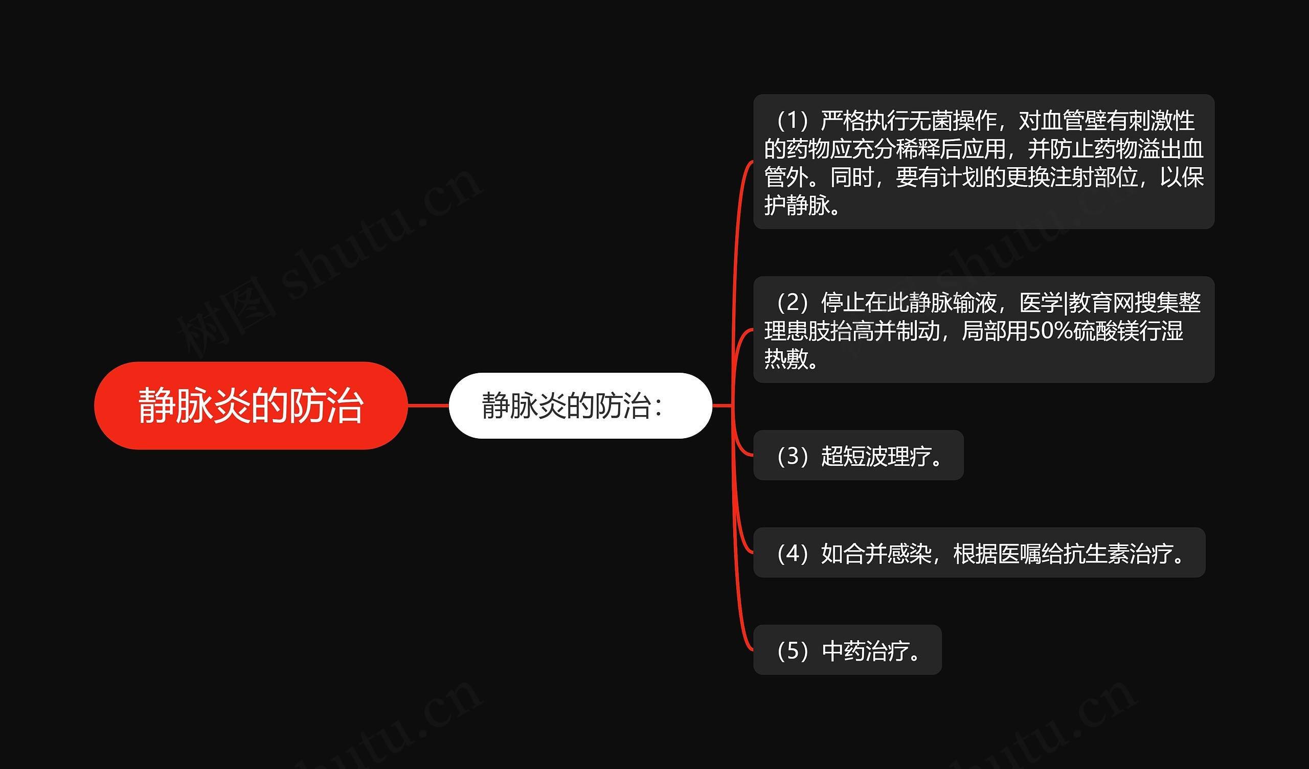 静脉炎的防治思维导图
