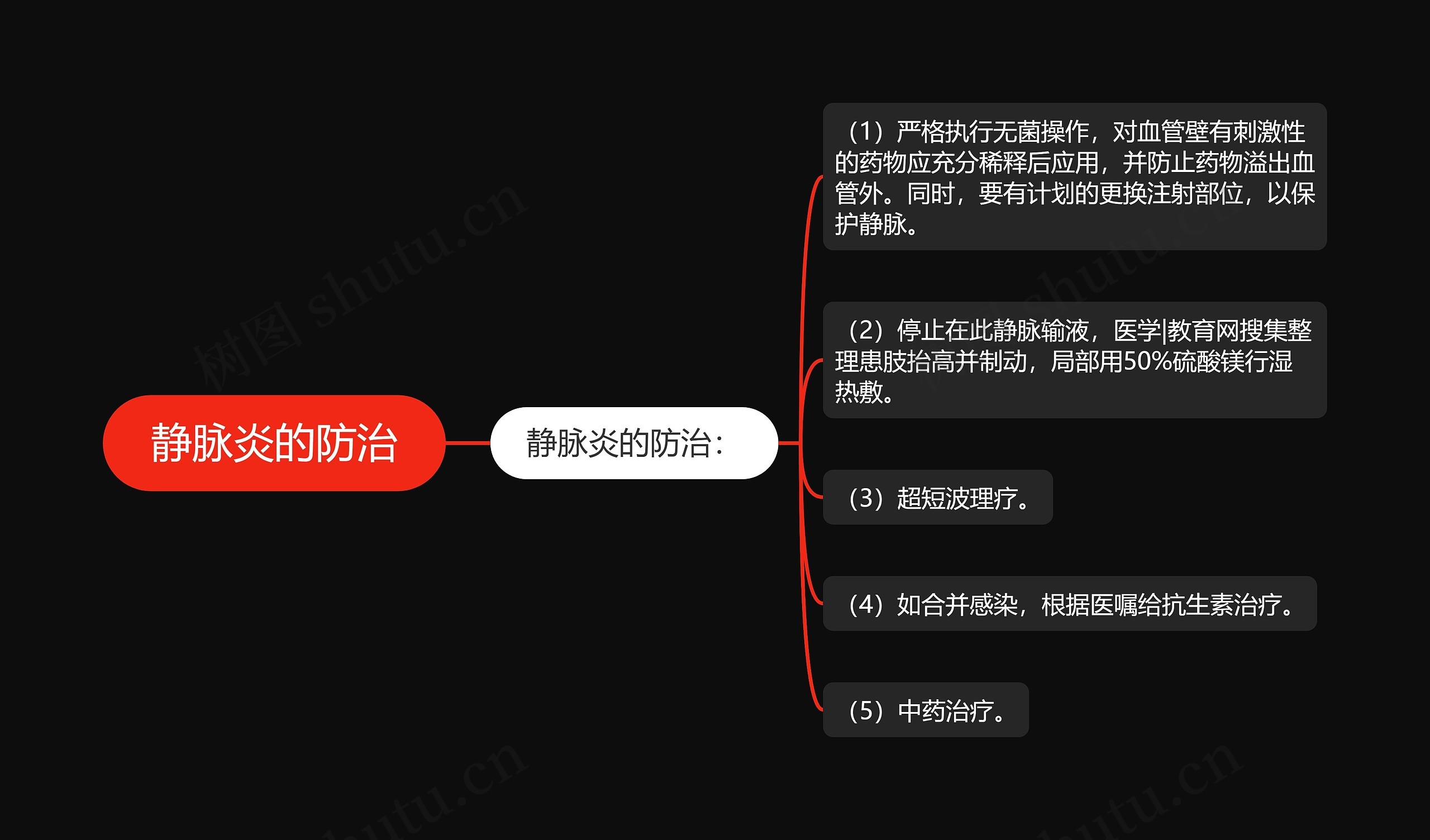 静脉炎的防治 静脉炎的防治