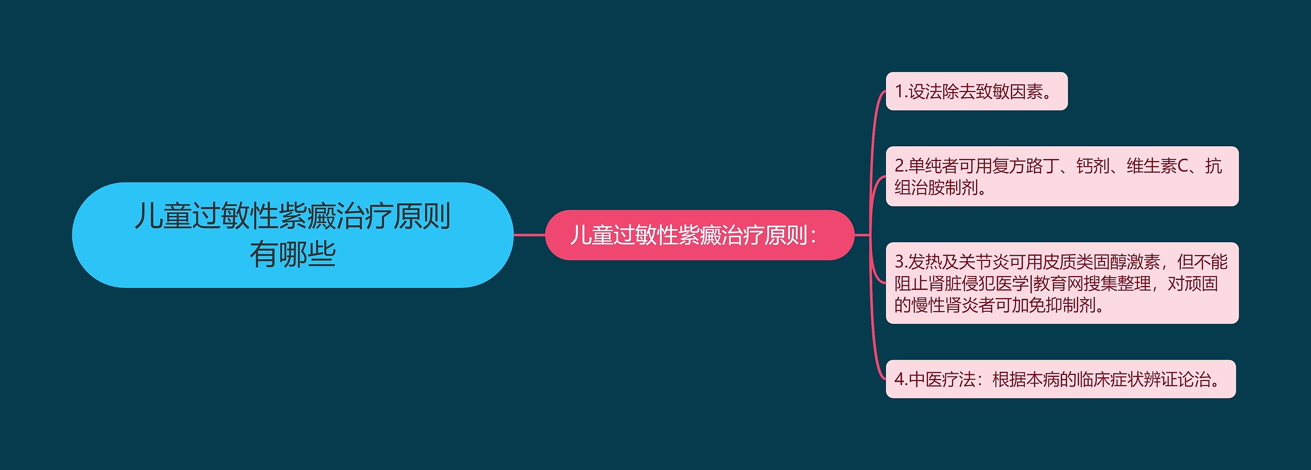 儿童过敏性紫癜治疗原则有哪些 儿童过敏性紫癜治疗原则有哪些