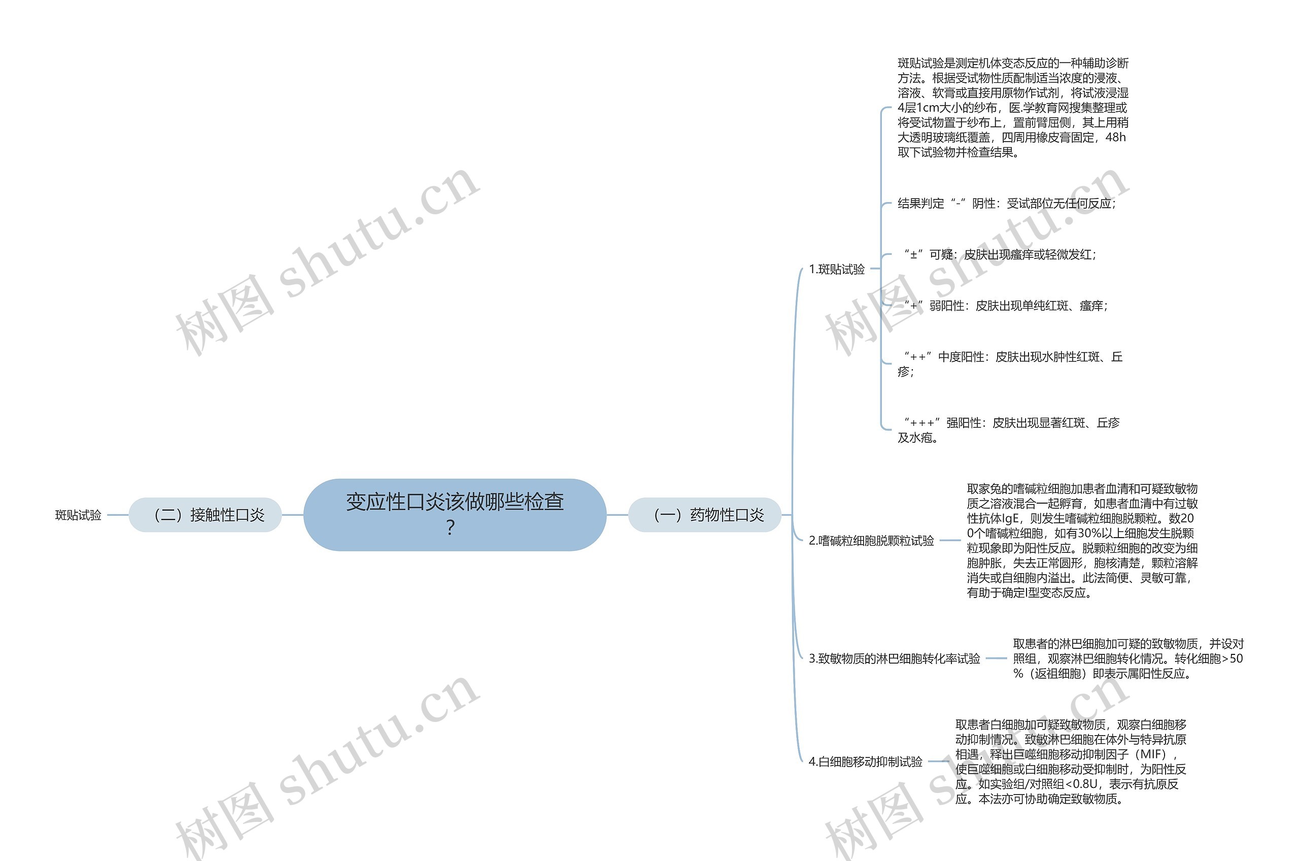 变应性口炎该做哪些检查？思维导图