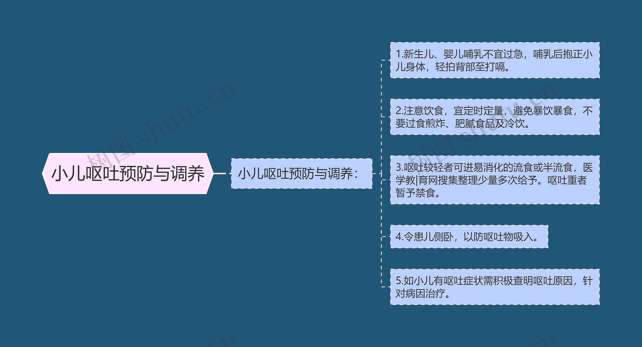 小儿呕吐预防与调养 小儿呕吐预防与调养