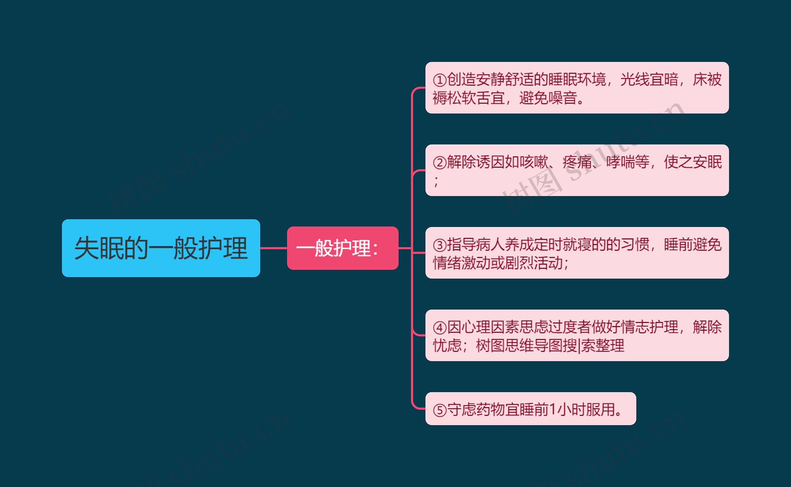 失眠的一般护理思维导图