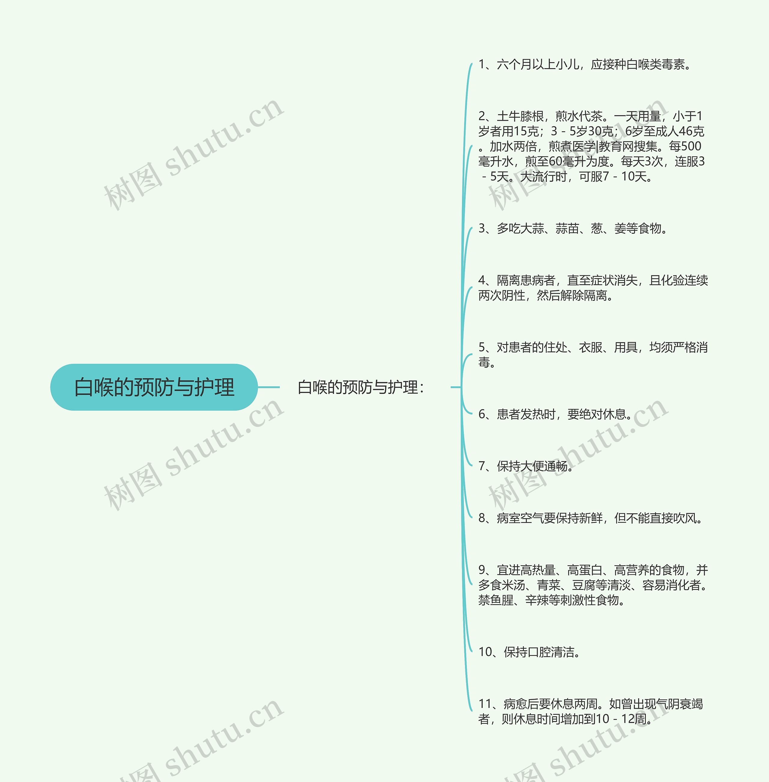 白喉的预防与护理思维导图