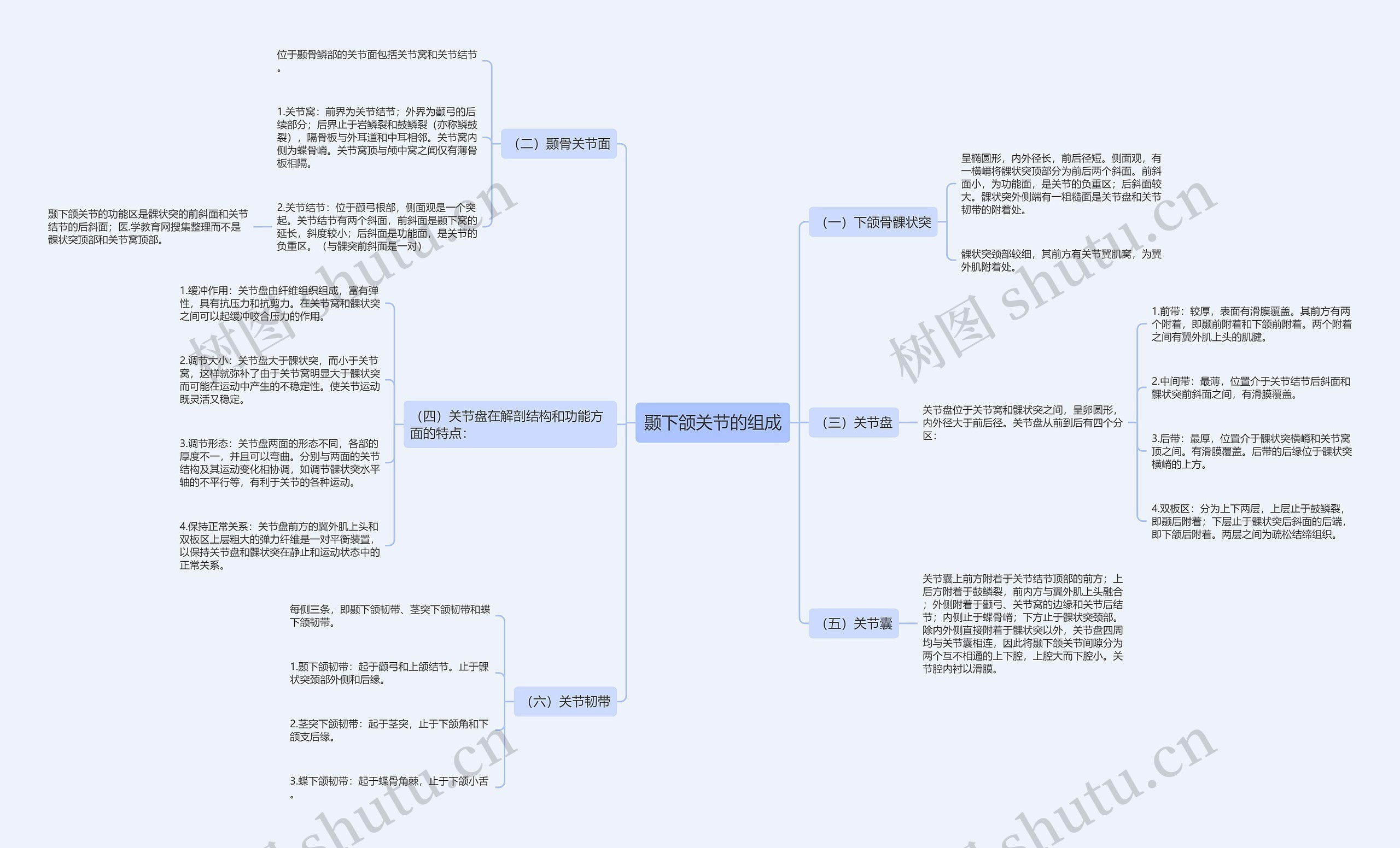 颞下颌关节的组成 颞下颌关节的组成