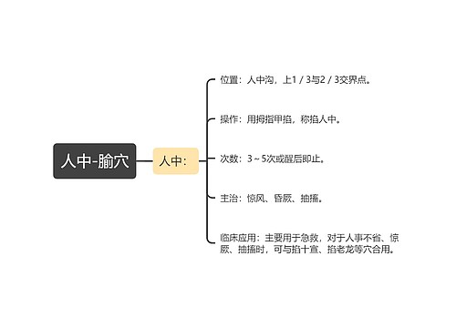 人中-腧穴