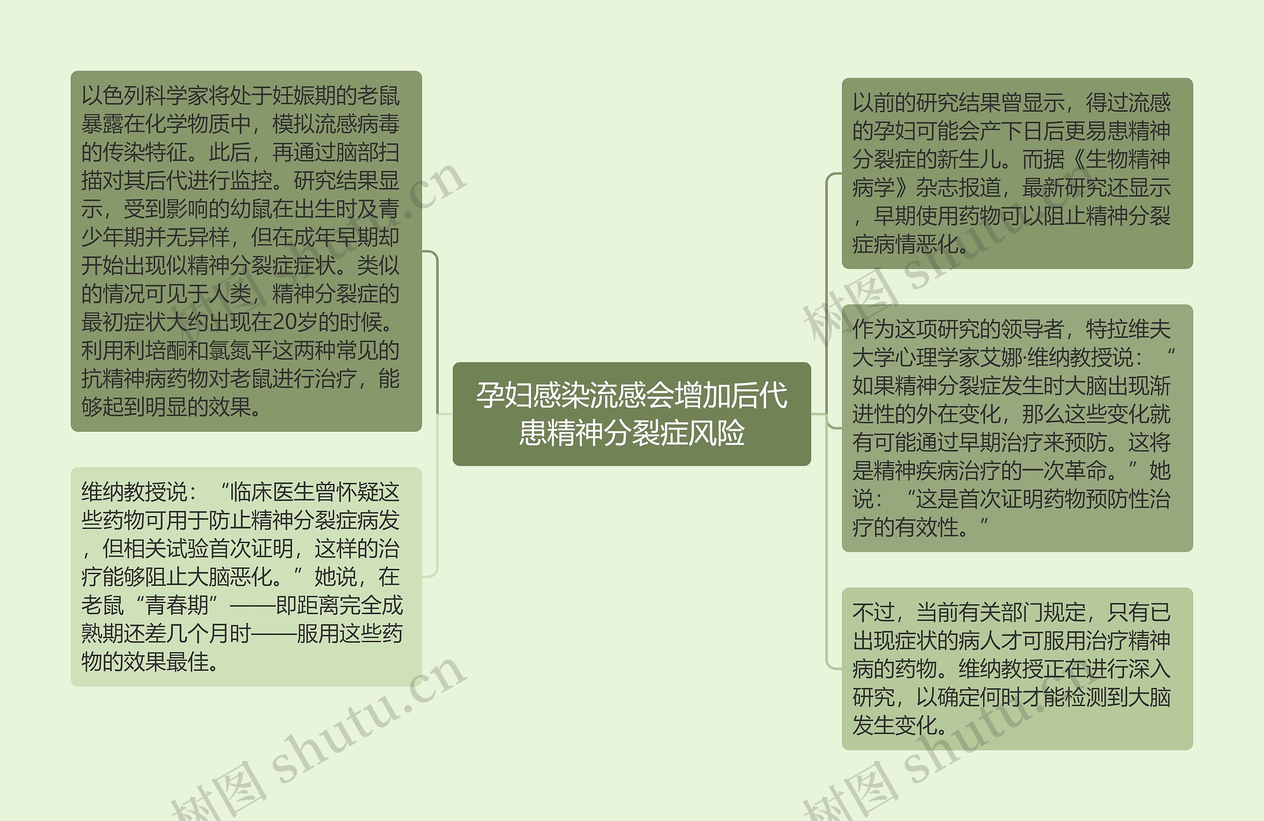 孕妇感染流感会增加后代患精神分裂症风险 孕妇感染流感会增加后代患精神分裂症风险