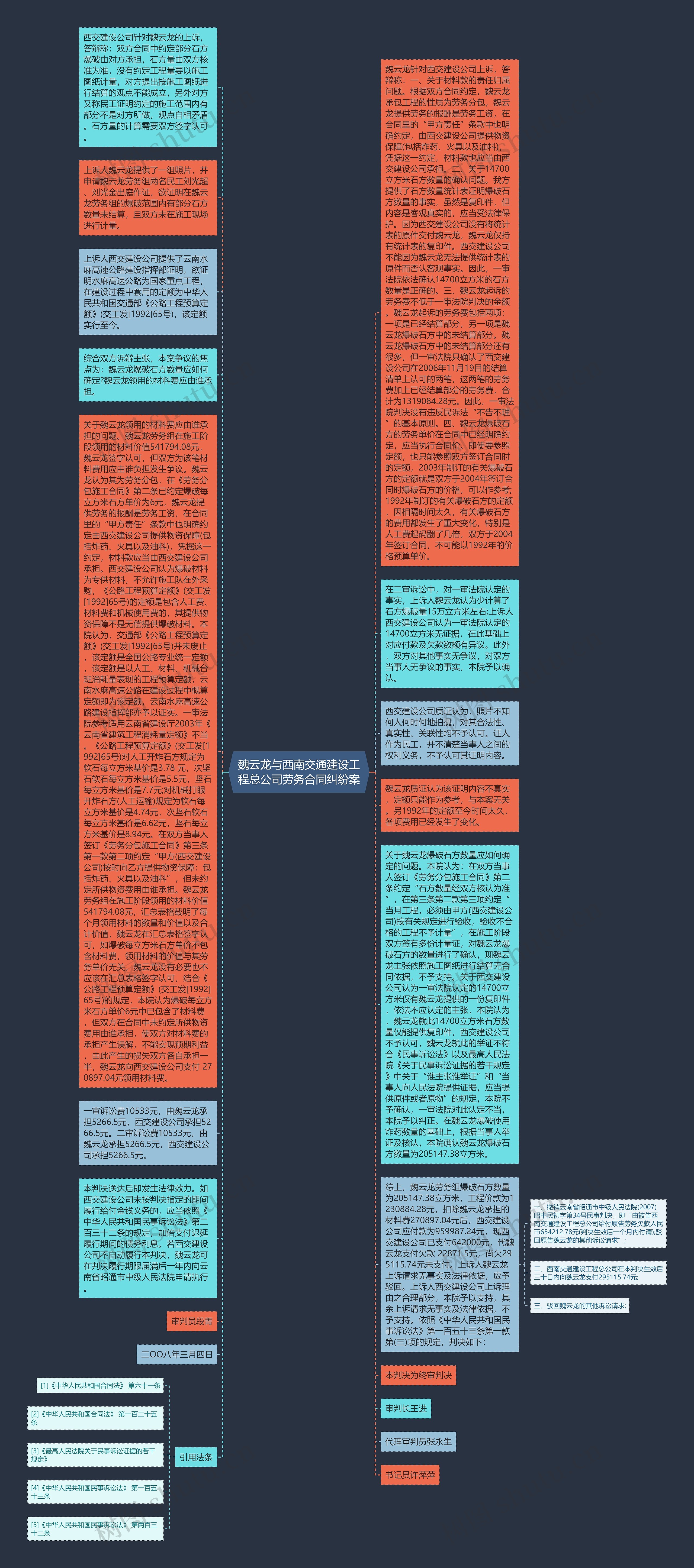 魏云龙与西南交通建设工程总公司劳务合同纠纷案思维导图