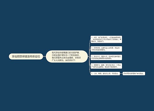 牙齿预防保健宣传新定位