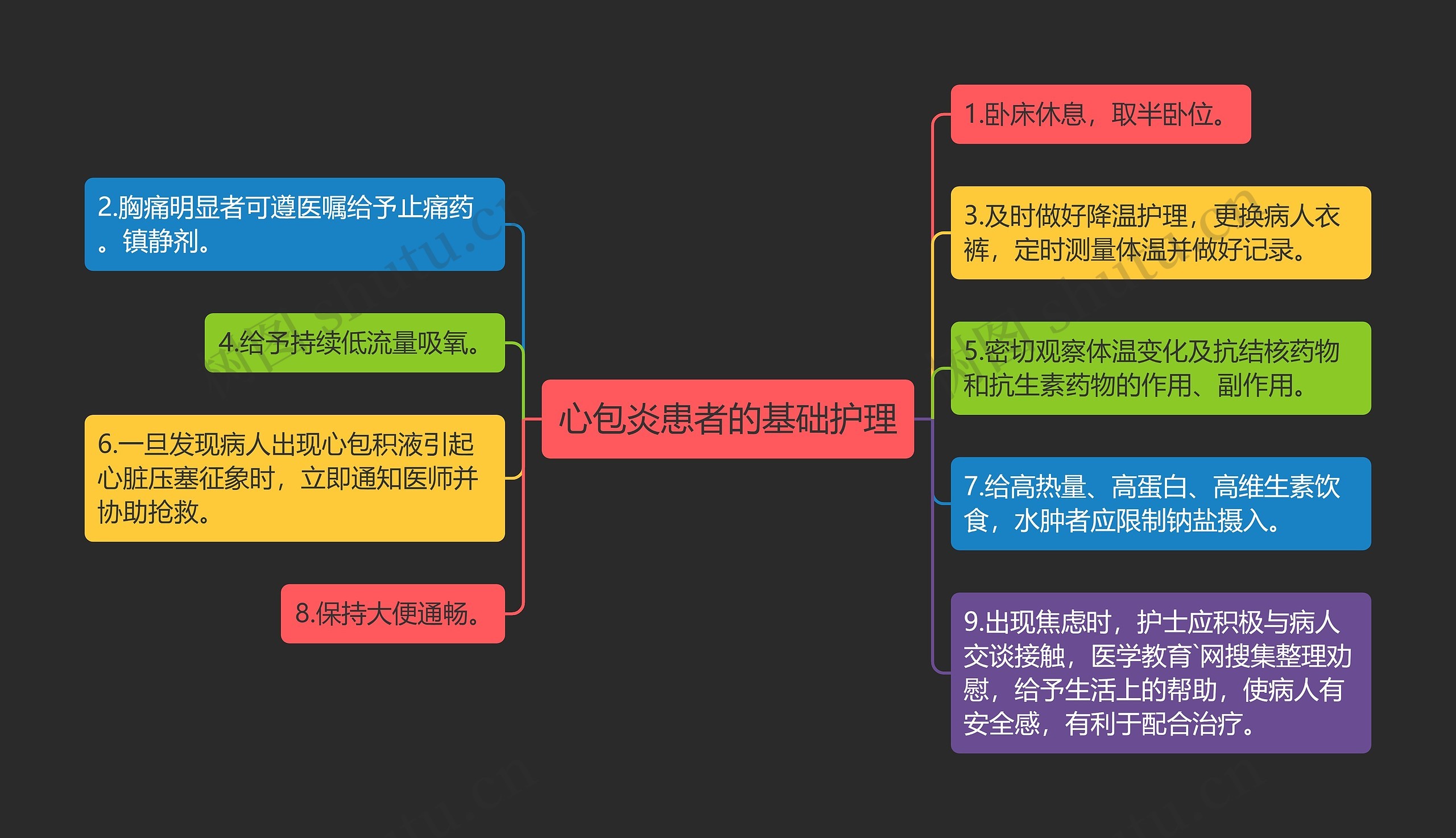 心包炎患者的基础护理