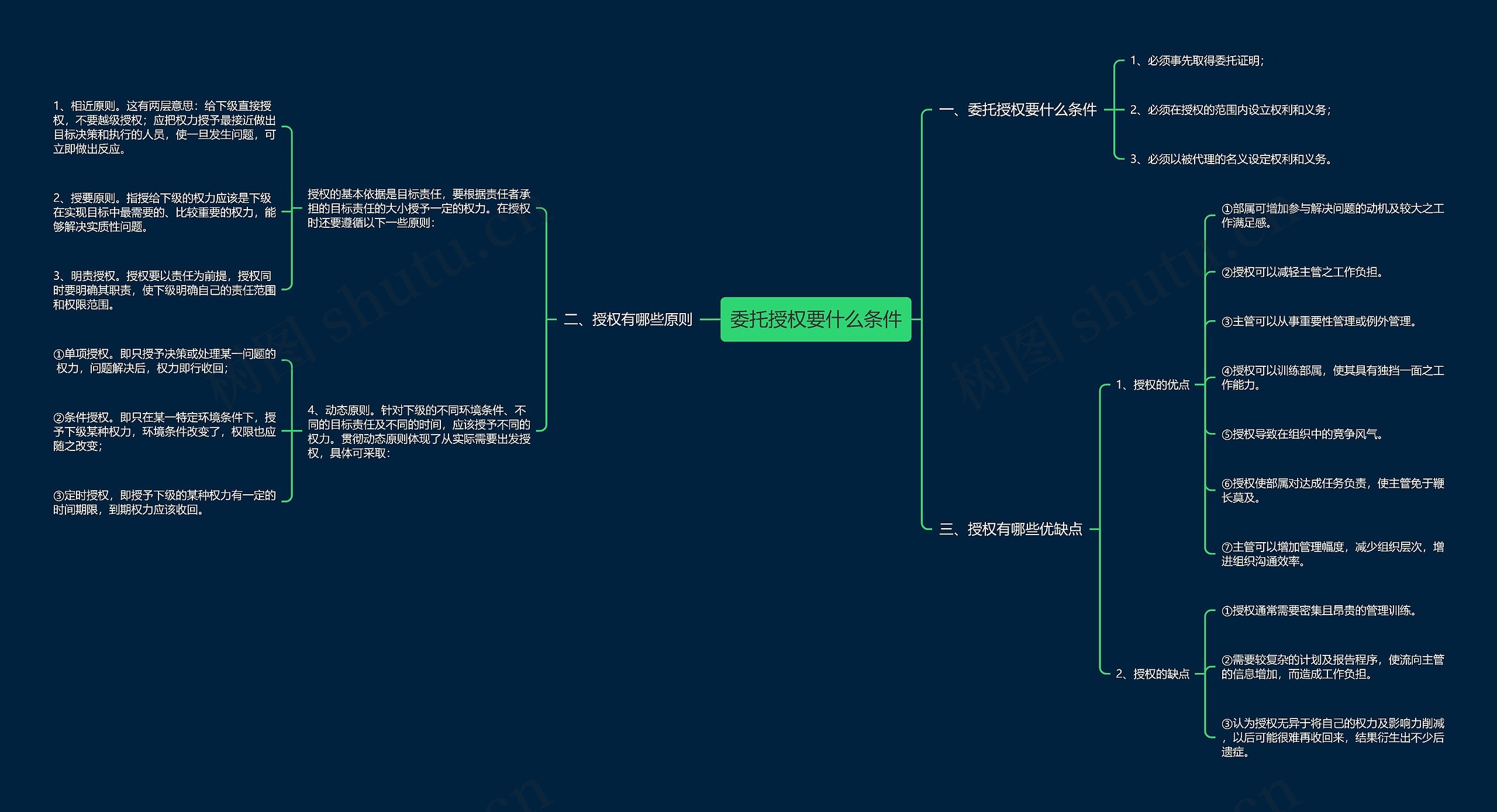 委托授权要什么条件思维导图