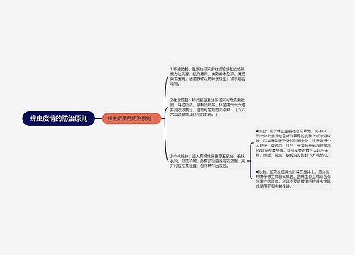 蜱虫疫情的防治原则