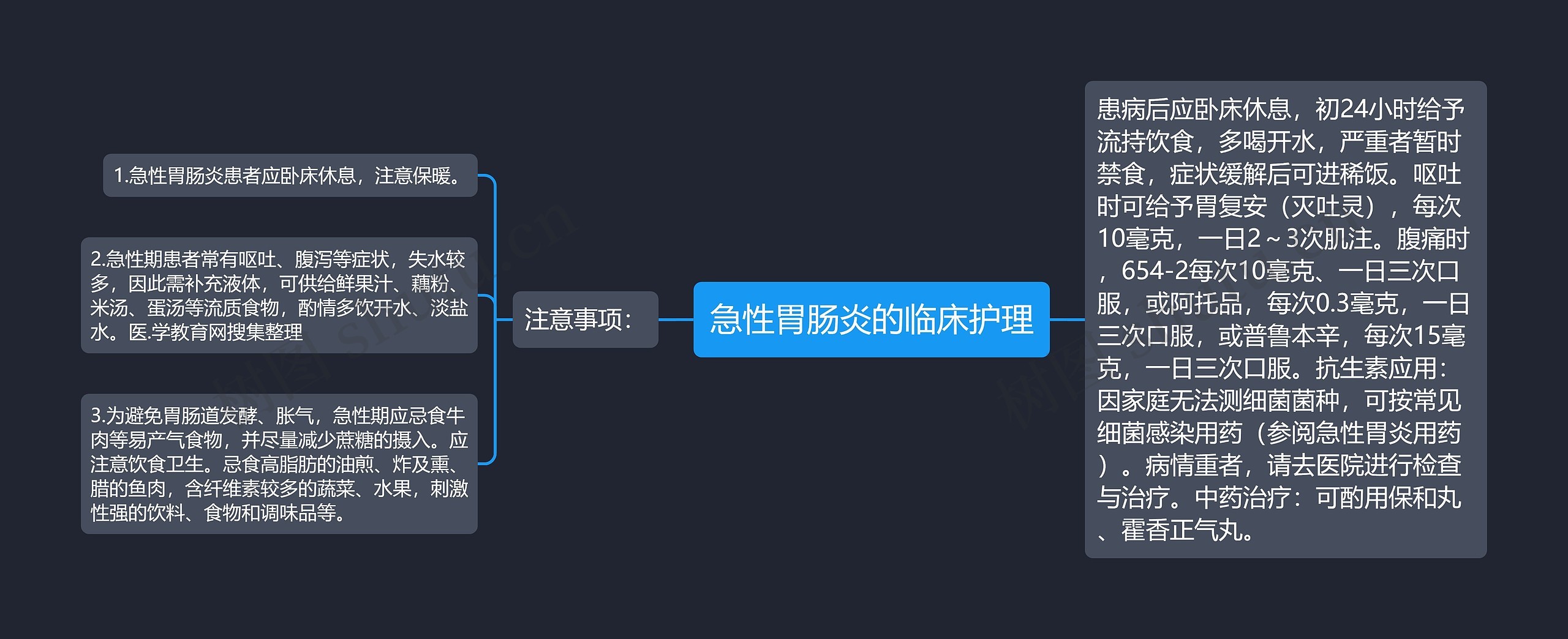 急性胃肠炎的临床护理 急性胃肠炎的临床护理