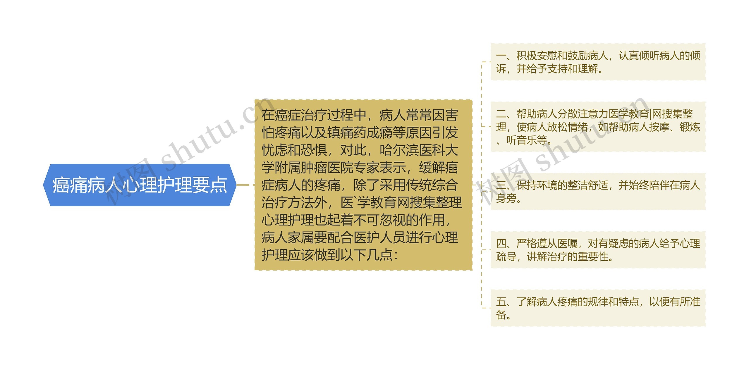 癌痛病人心理护理要点 癌痛病人心理护理要点