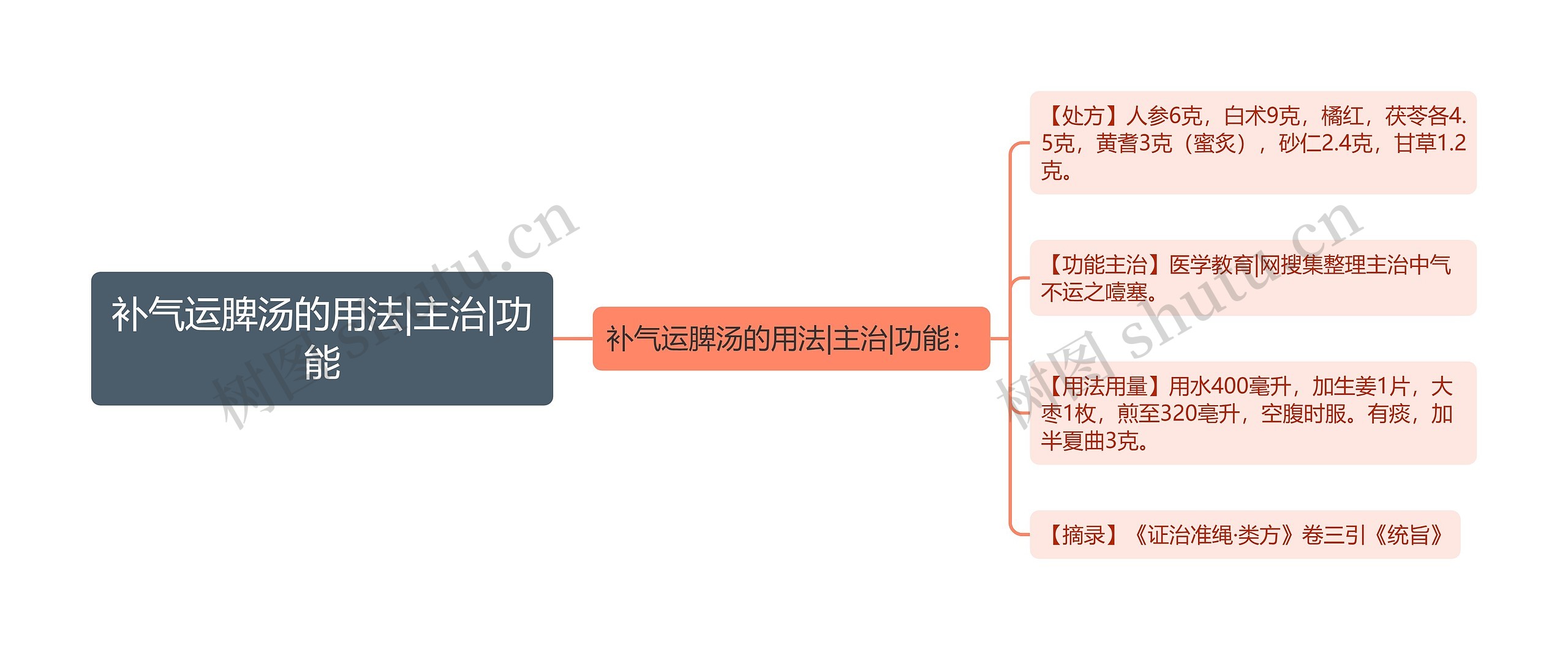 补气运脾汤的用法|主治|功能