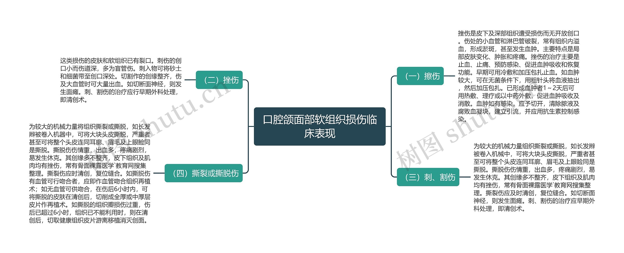 口腔颌面部软组织损伤临床表现