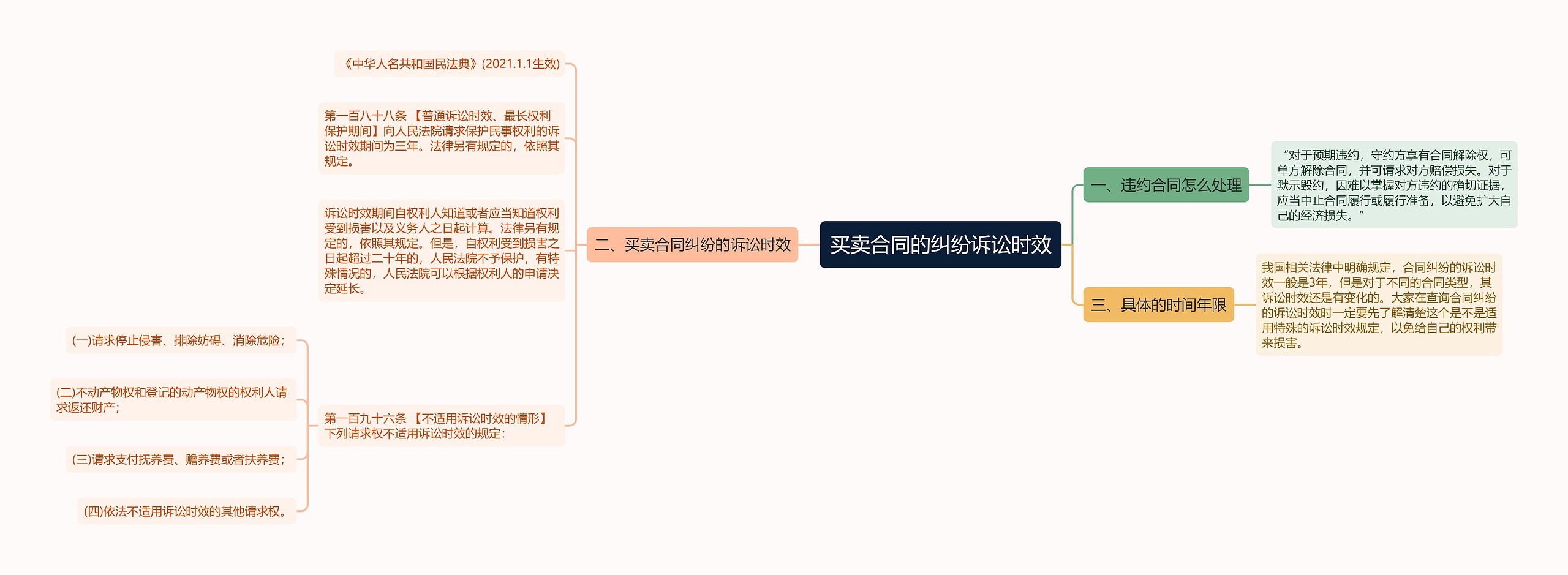 买卖合同的纠纷诉讼时效 买卖合同的纠纷诉讼时效