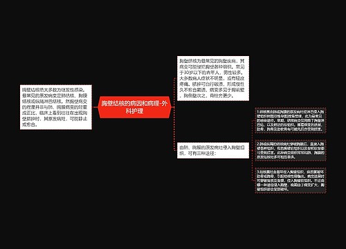 胸壁结核的病因和病理-外科护理