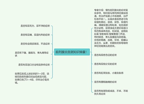 前列腺炎自测知识锦囊！