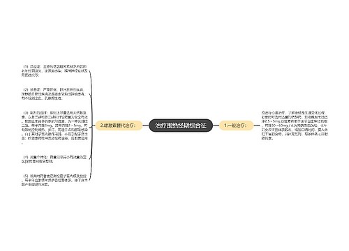 治疗围绝经期综合征