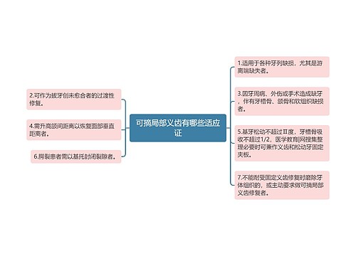 可摘局部义齿有哪些适应证