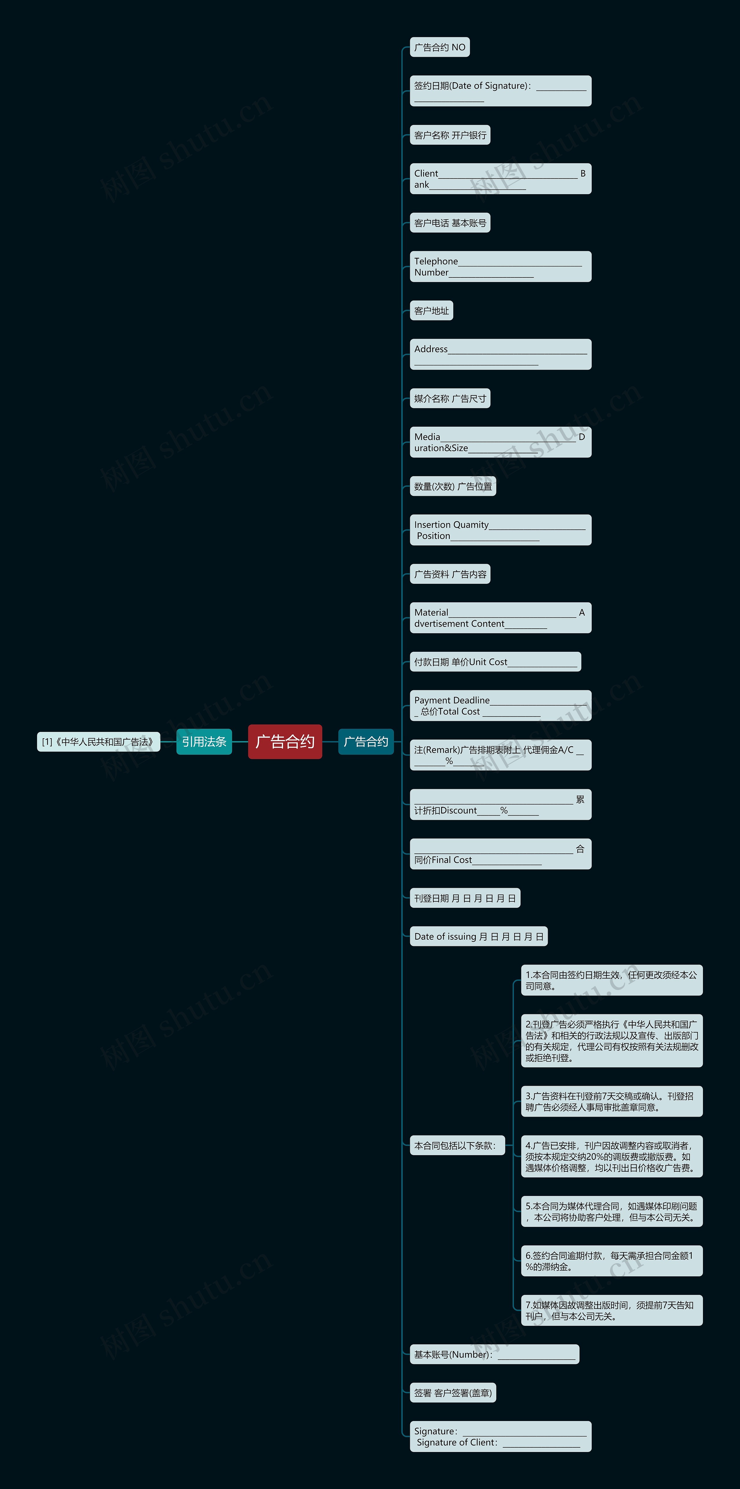 广告合约思维导图