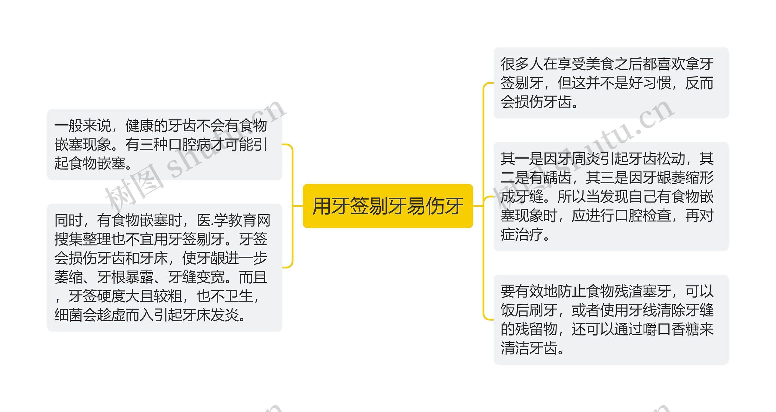 用牙签剔牙易伤牙思维导图