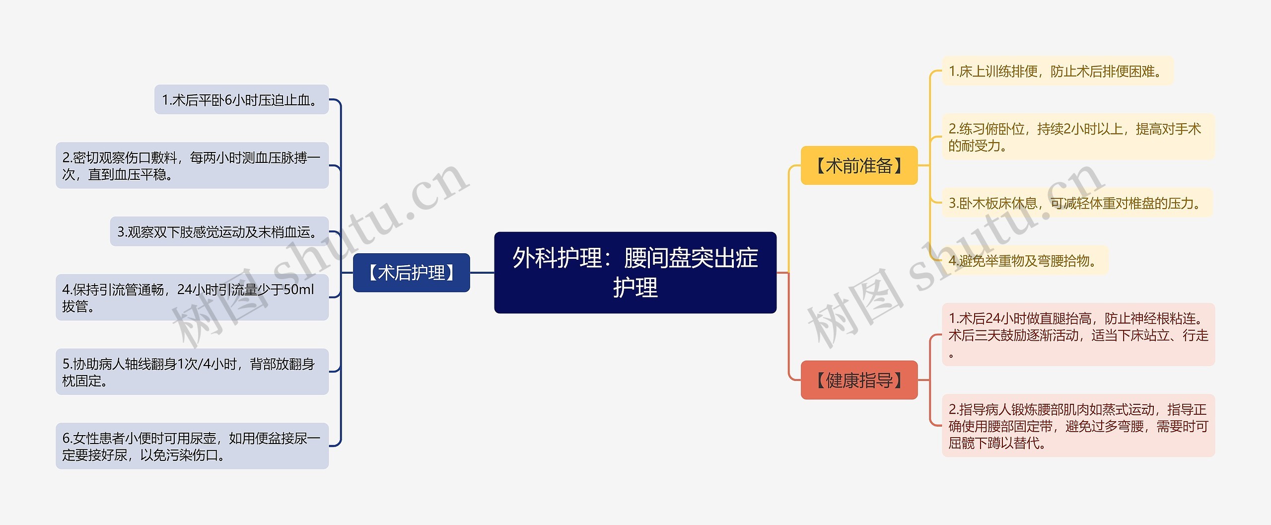 外科护理:腰间盘突出症护理 外科护理:腰间盘突出症护理