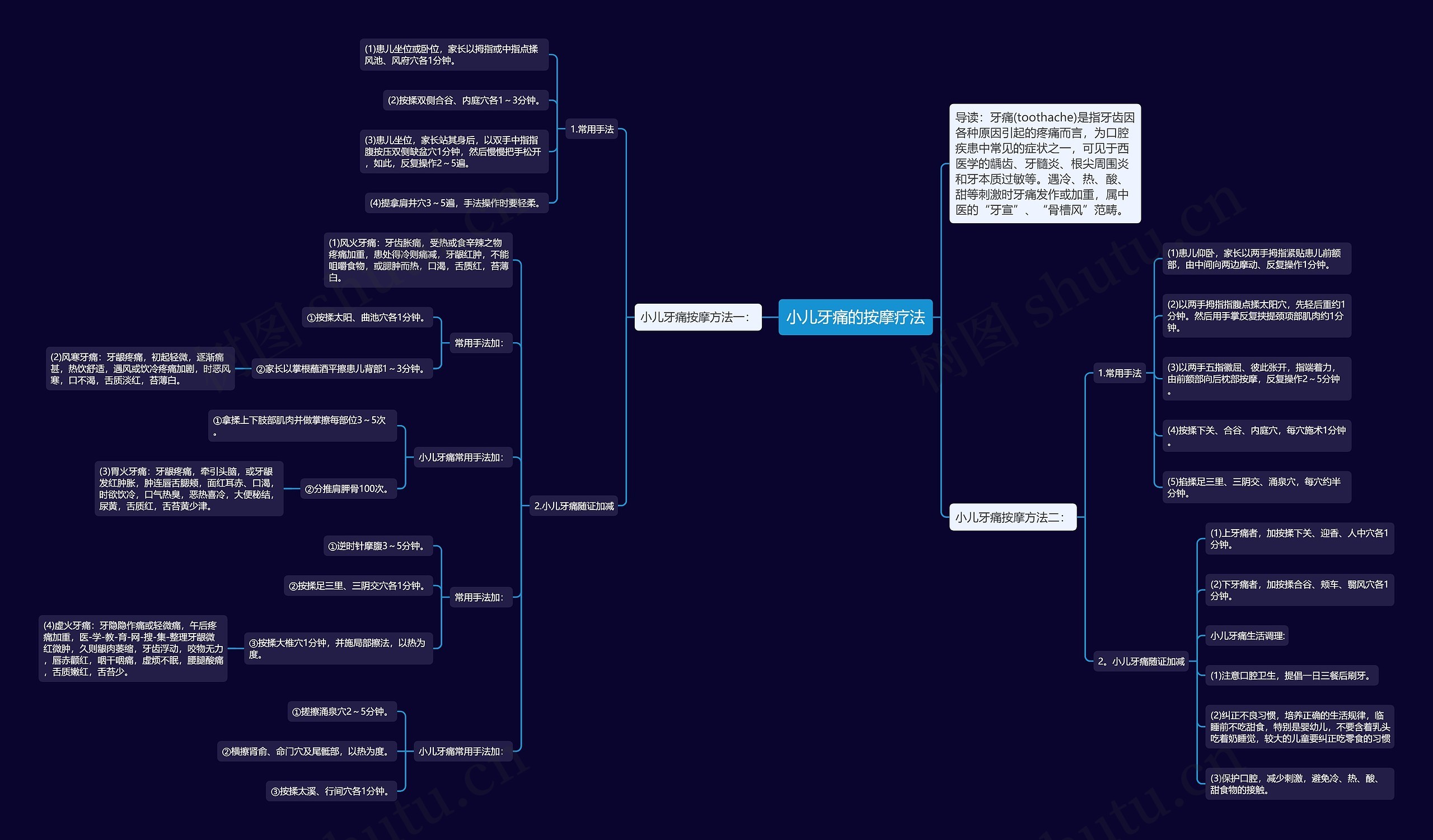 小儿牙痛的按摩疗法思维导图