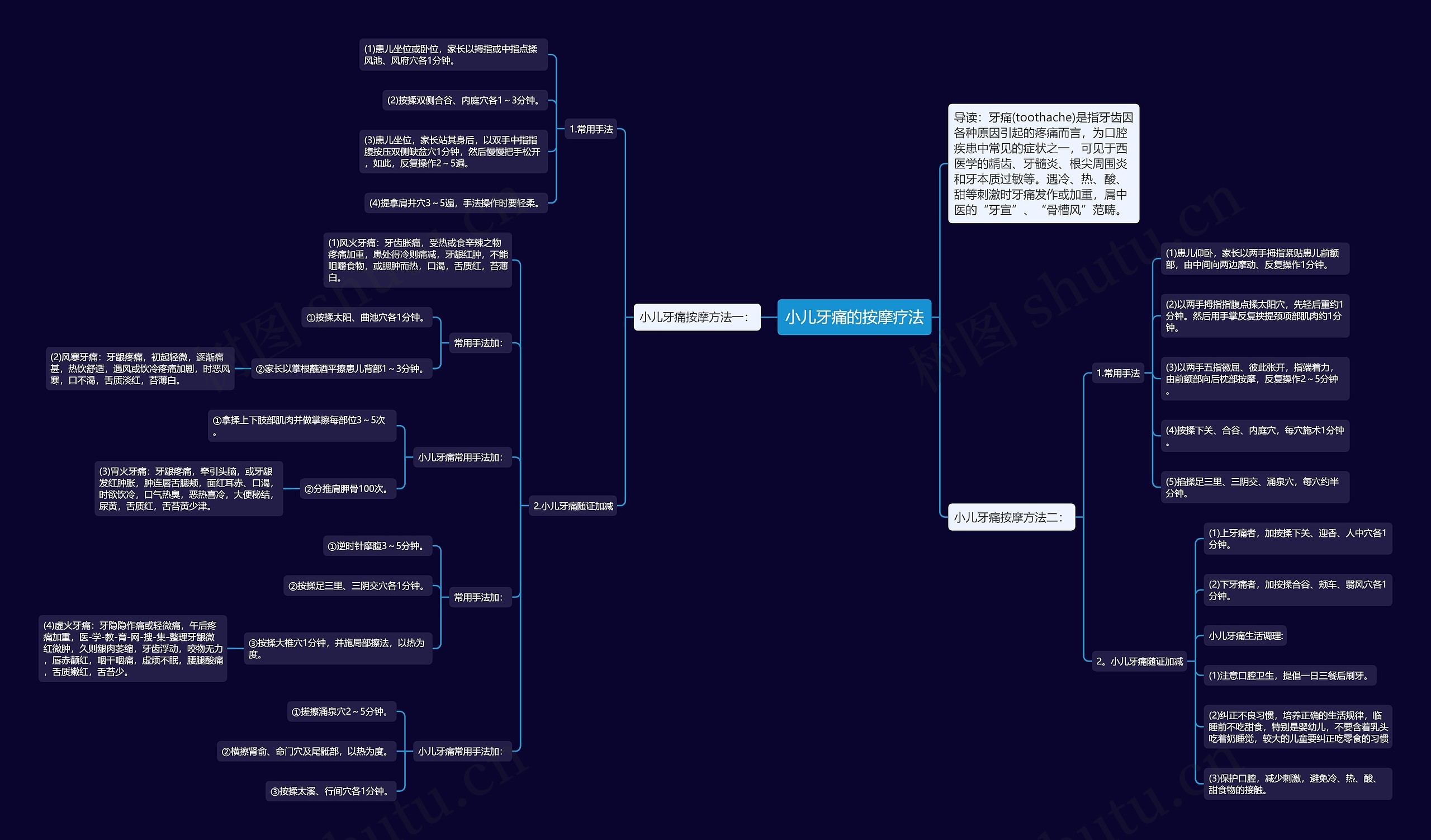 小儿牙痛的按摩疗法 小儿牙痛的按摩疗法