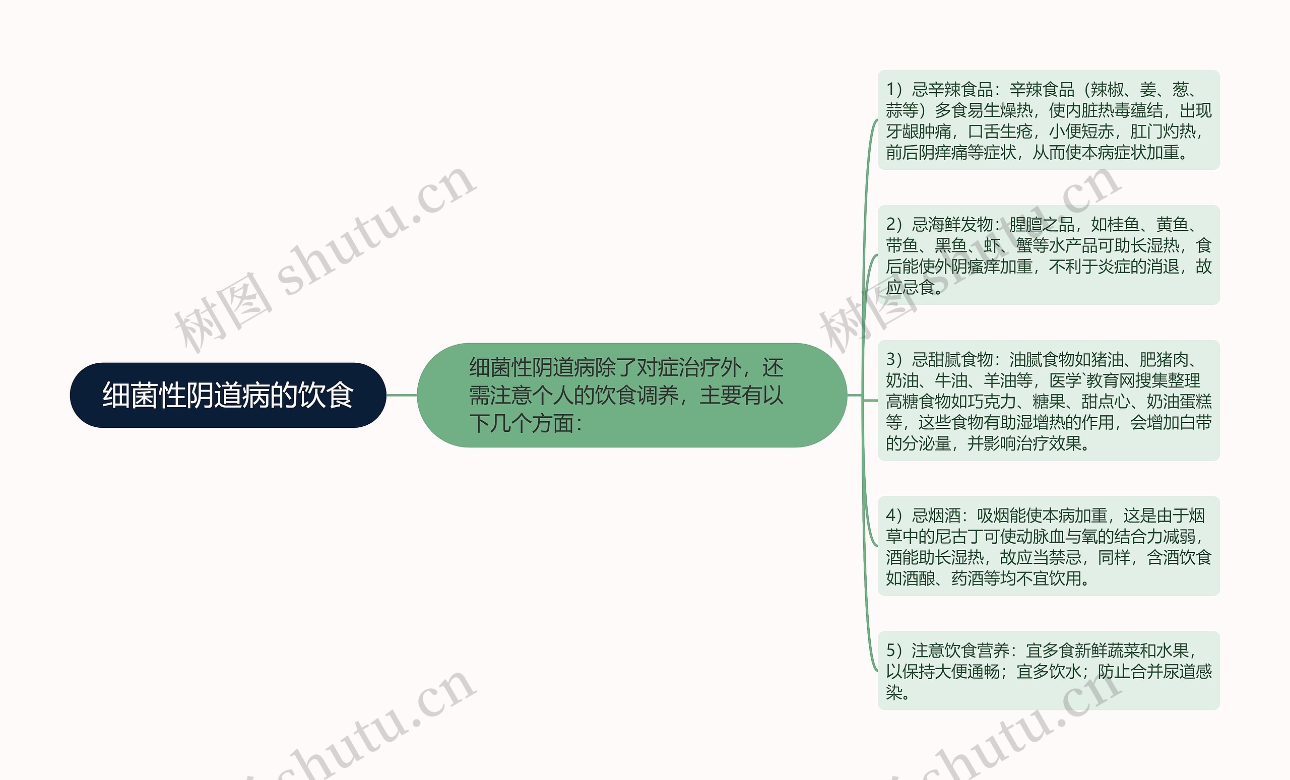 细菌性阴道病的饮食 细菌性阴道病的饮食