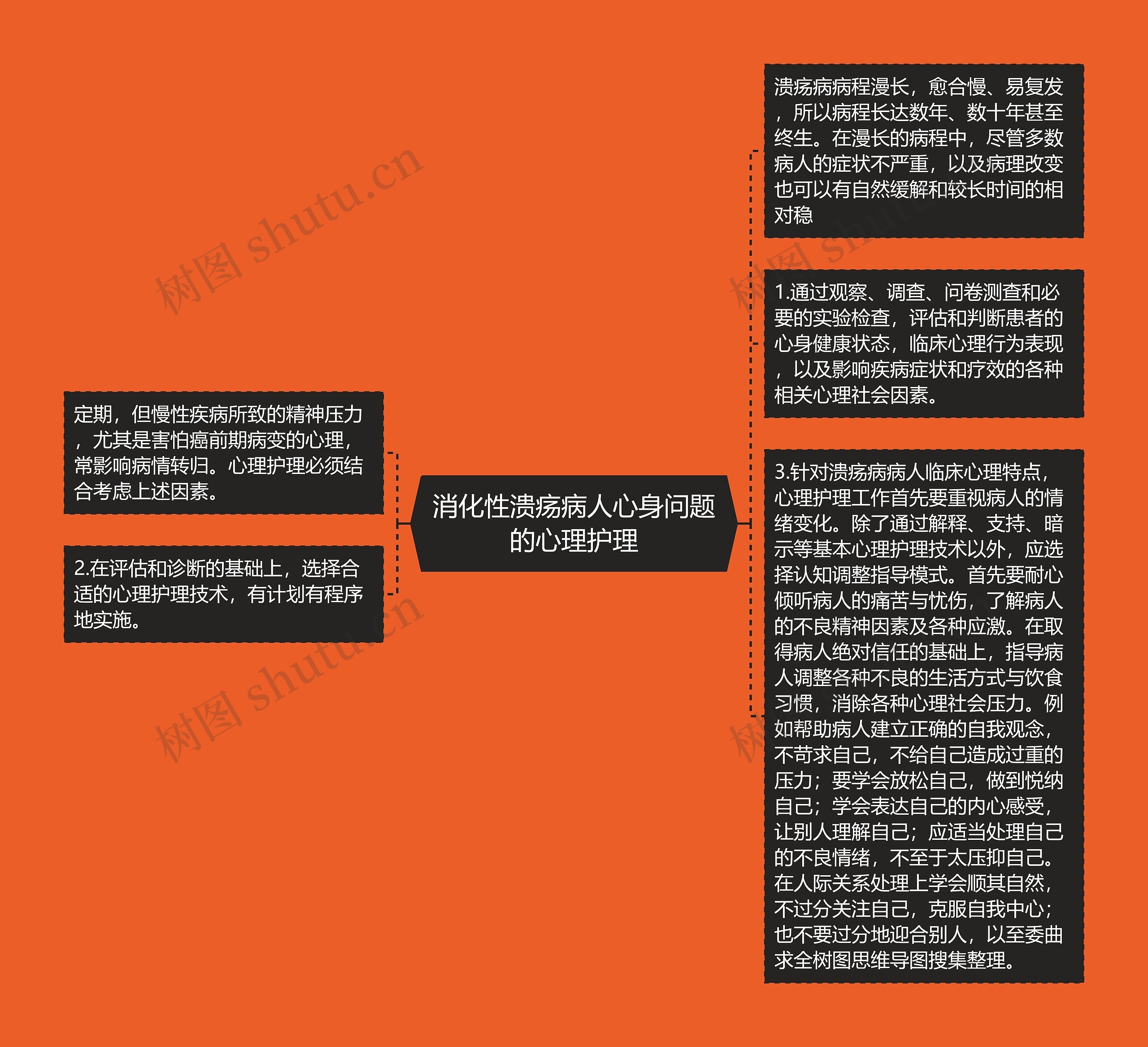 消化性溃疡病人心身问题的心理护理 消化性溃疡病人心身问题的心理护理