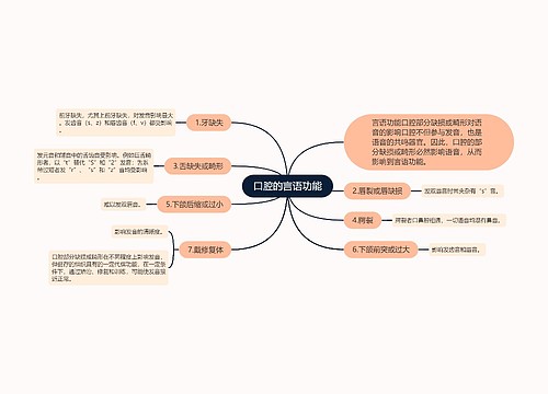 口腔的言语功能