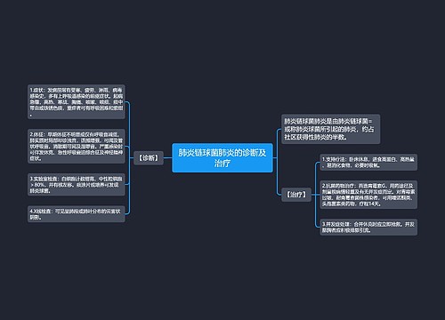 肺炎链球菌肺炎的诊断及治疗