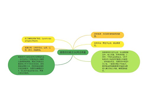 鹿葱的功能主治|用法用量