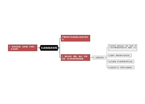 乳糜腹临床表现