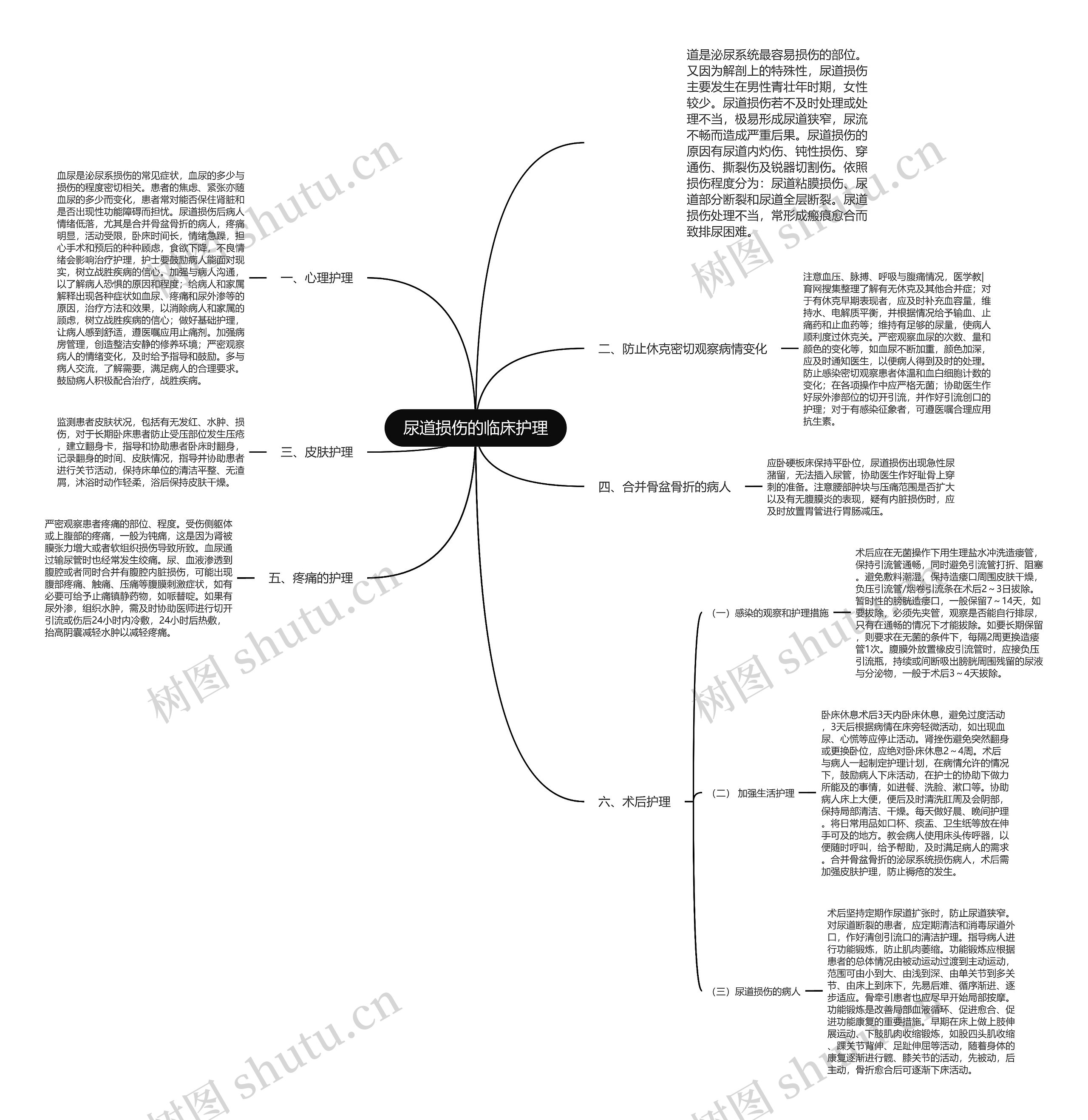 尿道损伤的临床护理 尿道损伤的临床护理