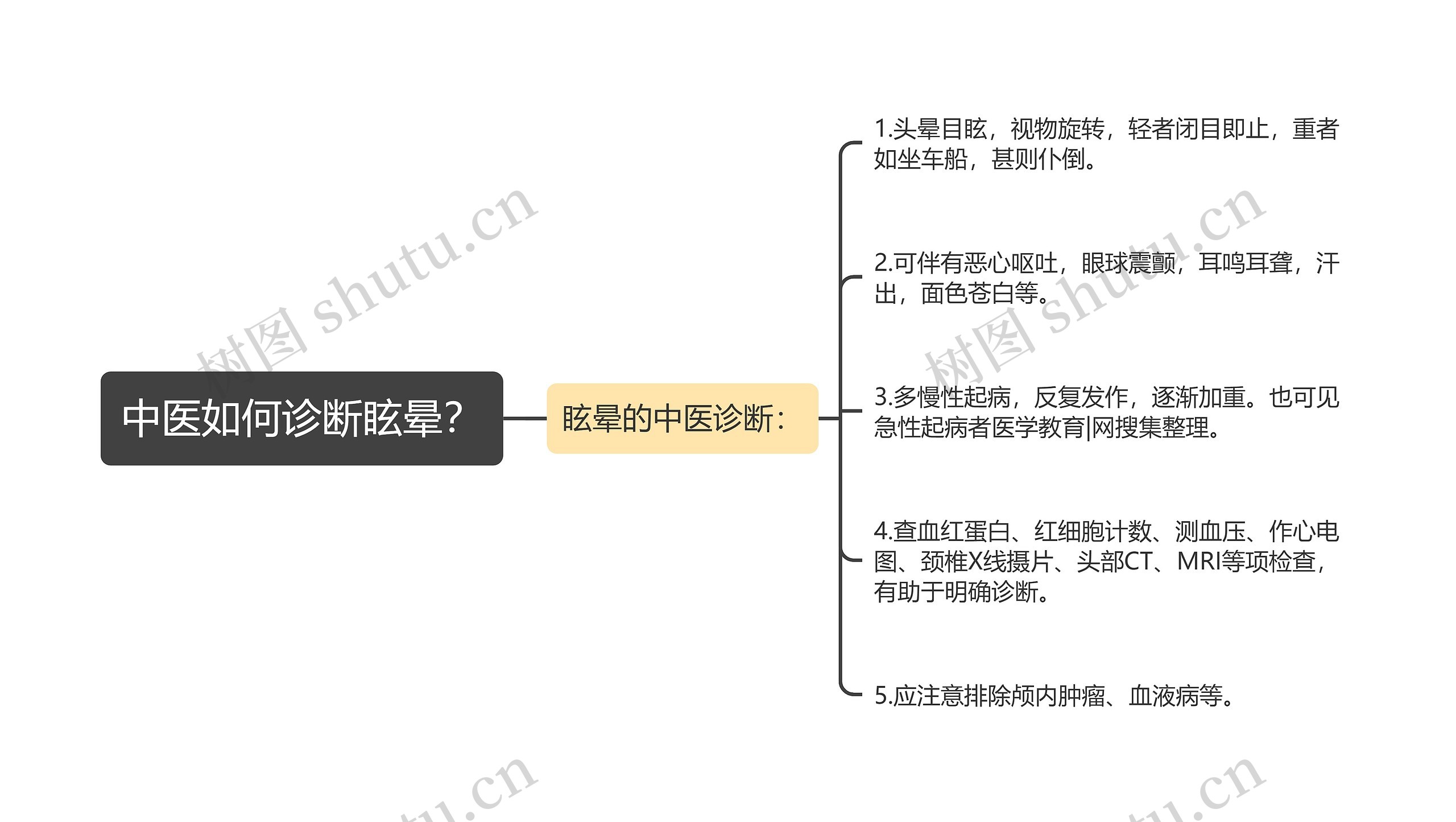 中医如何诊断眩晕？思维导图