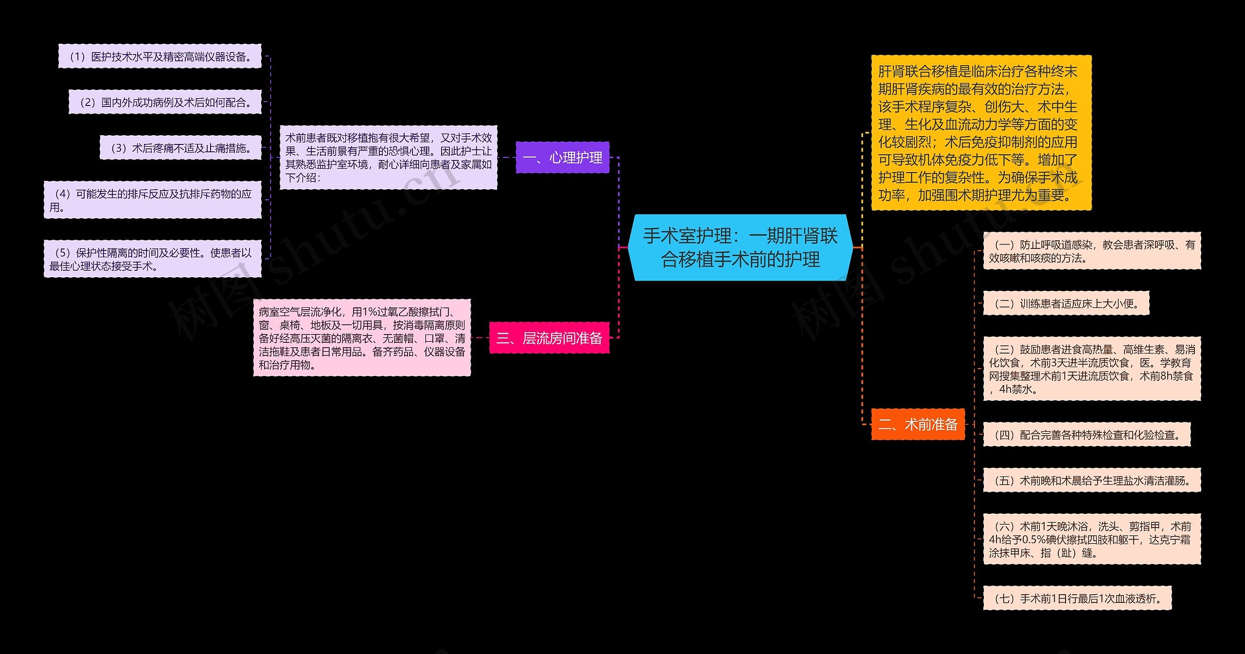 手术室护理：一期肝肾联合移植手术前的护理