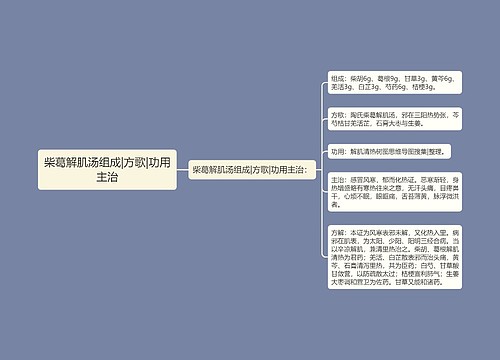 柴葛解肌汤组成|方歌|功用主治