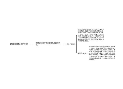 咳嗽的时间与节律