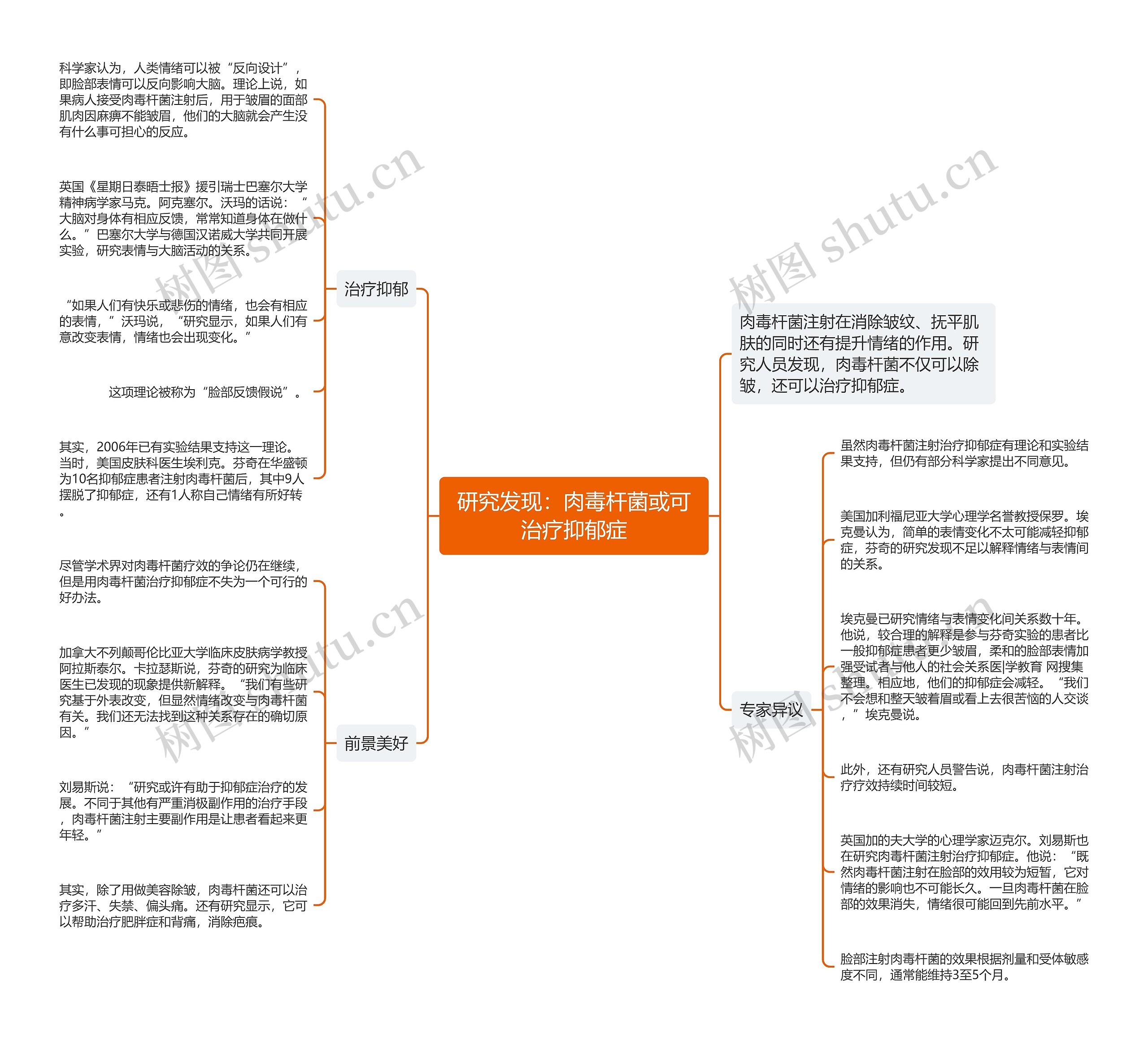 研究发现：肉毒杆菌或可治疗抑郁症思维导图