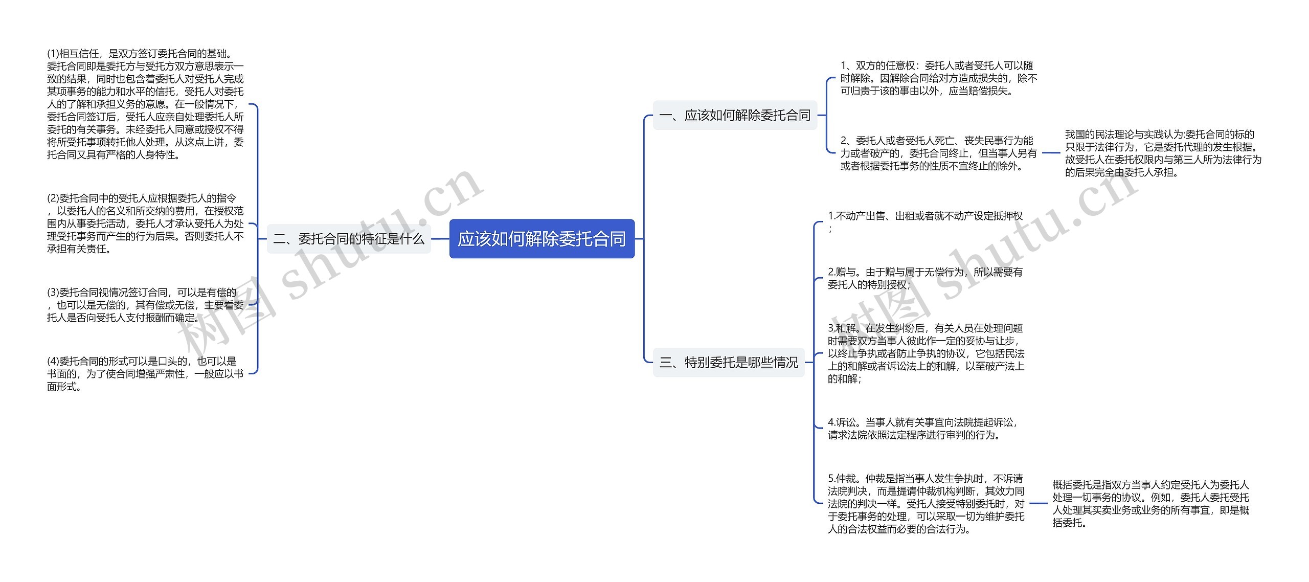 应该如何解除委托合同思维导图