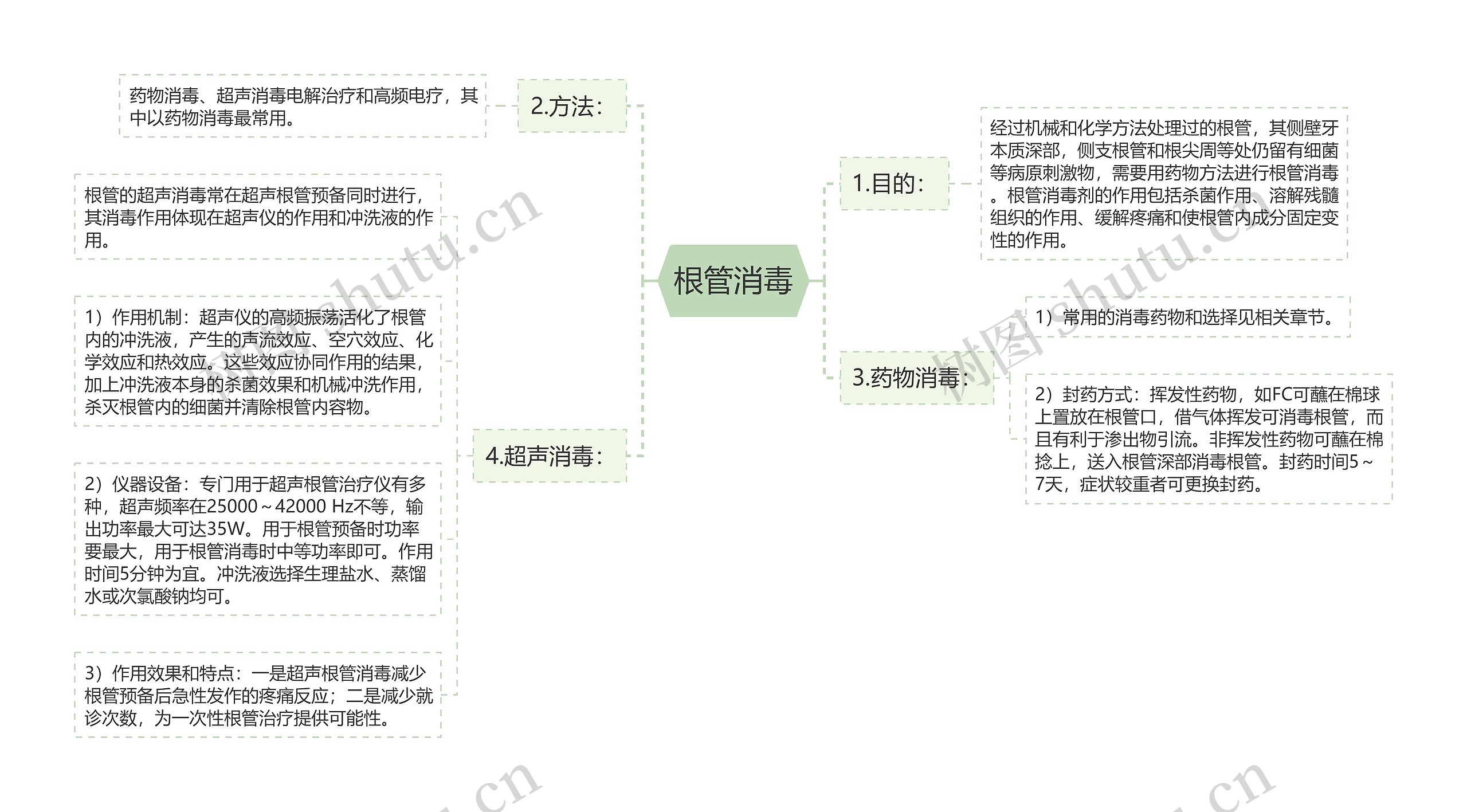 根管消毒