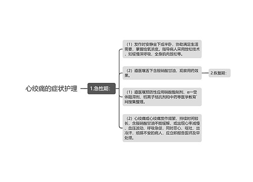 心绞痛的症状护理