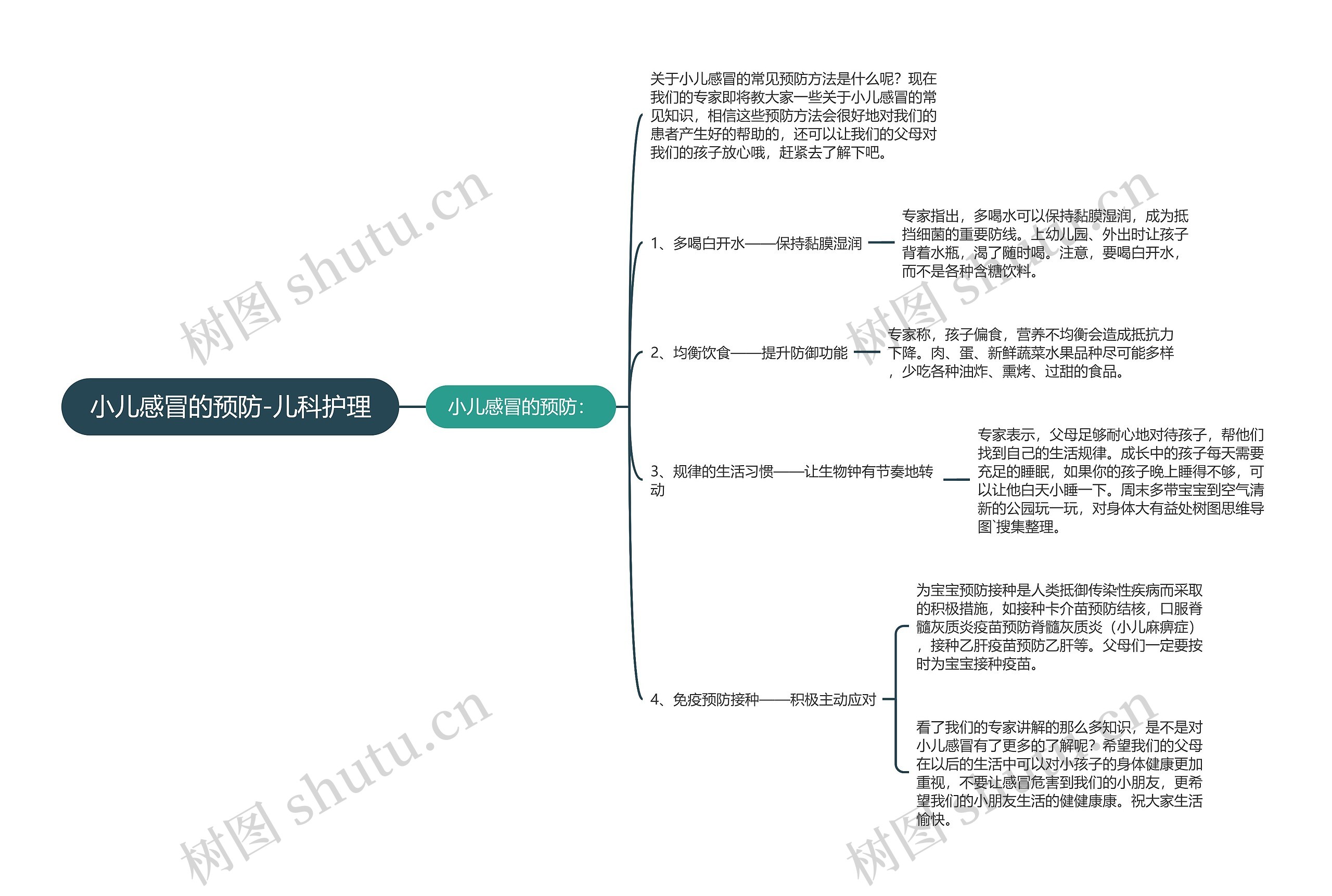 小儿感冒的预防-儿科护理