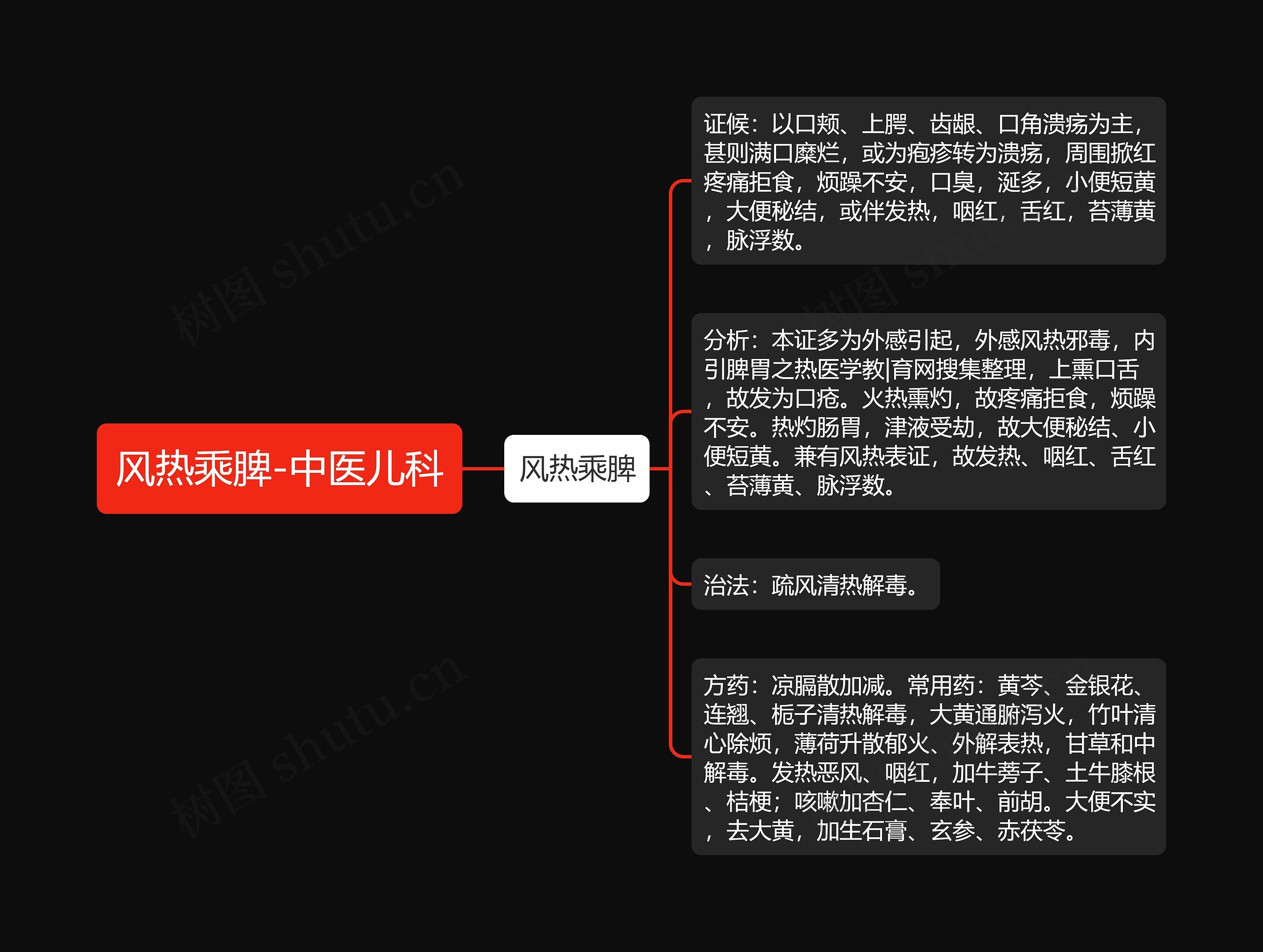 风热乘脾-中医儿科 风热乘脾-中医儿科