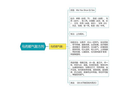 乌药顺气散方剂